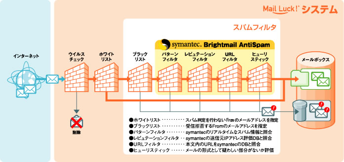 XptB^C[W}